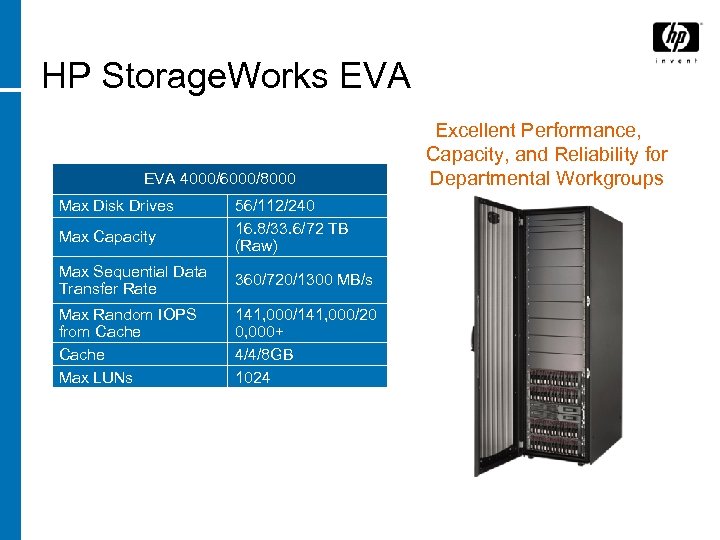 HP Storage. Works EVA 4000/6000/8000 Max Disk Drives Max Capacity 56/112/240 16. 8/33. 6/72