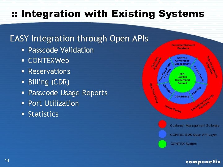 : : Integration with Existing Systems EASY Integration through Open APIs § § §