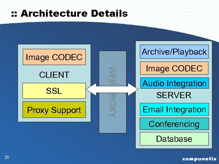 : : Architecture Details Archive/Playback Image CODEC SSL Proxy Support WEB PROXY CLIENT Image