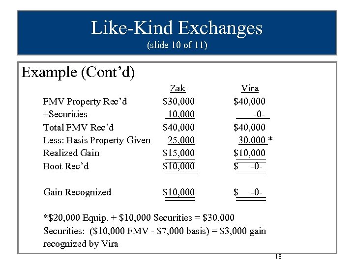 Like-Kind Exchanges (slide 10 of 11) Example (Cont’d) FMV Property Rec’d +Securities Total FMV