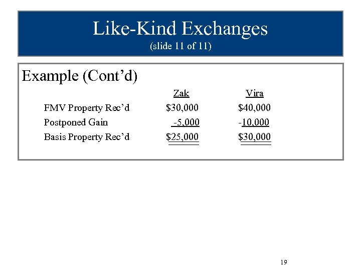 Like-Kind Exchanges (slide 11 of 11) Example (Cont’d) FMV Property Rec’d Postponed Gain Basis