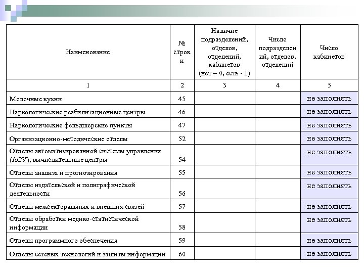Наличие Число подразделений, подразделен Число отделов, ий, отделов, кабинетов отделений, кабинетов отделений (нет –