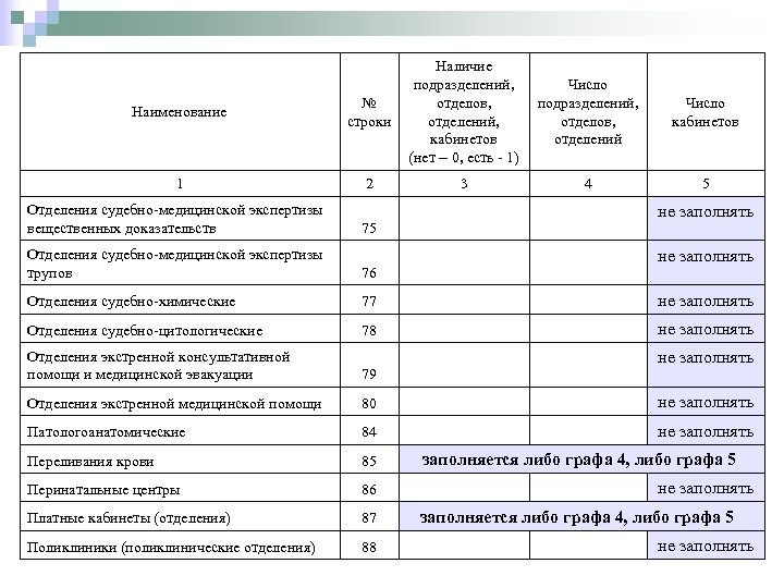 Наименование № строки 1 2 Отделения судебно-медицинской экспертизы вещественных доказательств Наличие Число подразделений, Число