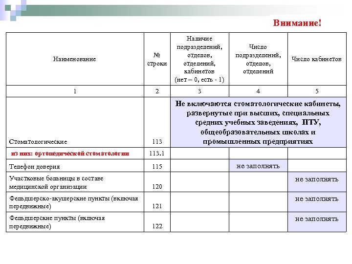 Внимание! Наименование № строки 1 Наличие Число подразделений, отделов, Число кабинетов отделов, отделений, кабинетов