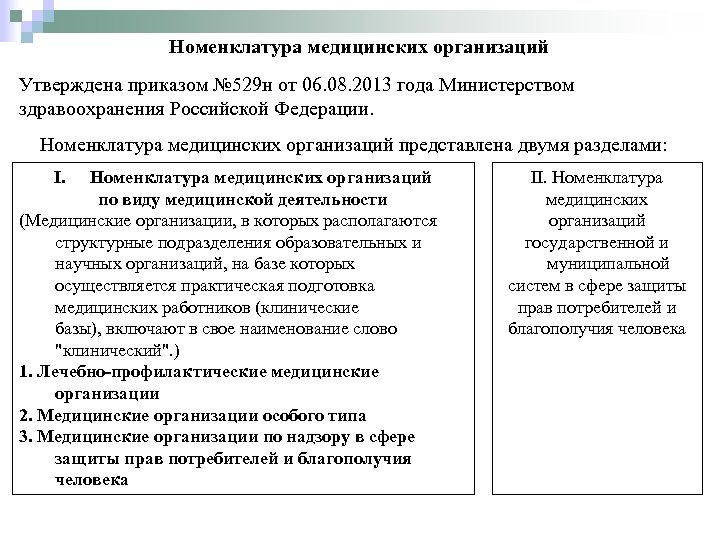 Номенклатура медицинских организаций Утверждена приказом № 529 н от 06. 08. 2013 года Министерством