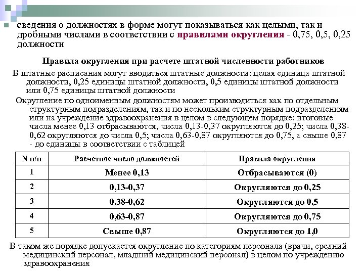 n сведения о должностях в форме могут показываться как целыми, так и дробными числами