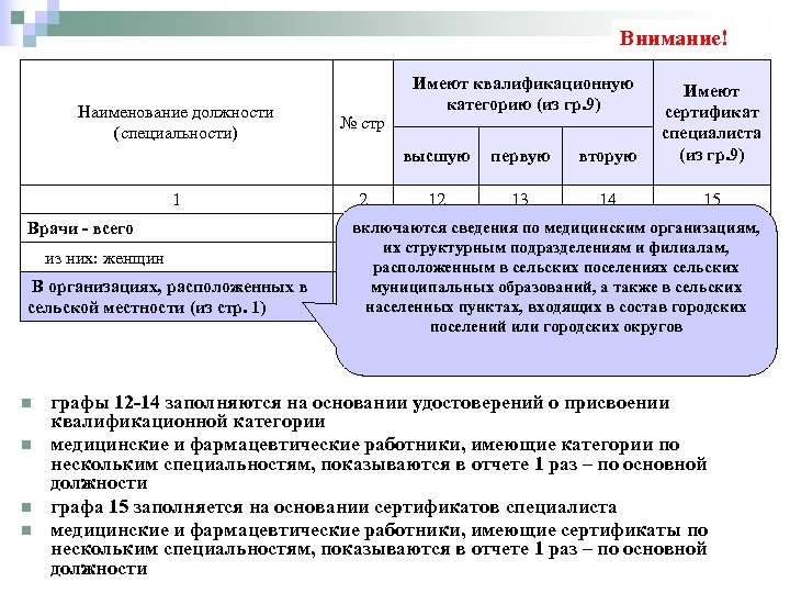 Внимание! Имеют квалификационную категорию (из гр. 9) высшую Наименование должности (специальности) 1 Врачи -