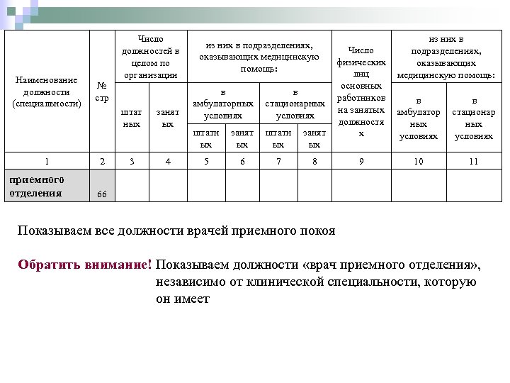 Число должностей в целом по организации Наименование должности (специальности) № стр 1 приемного отделения