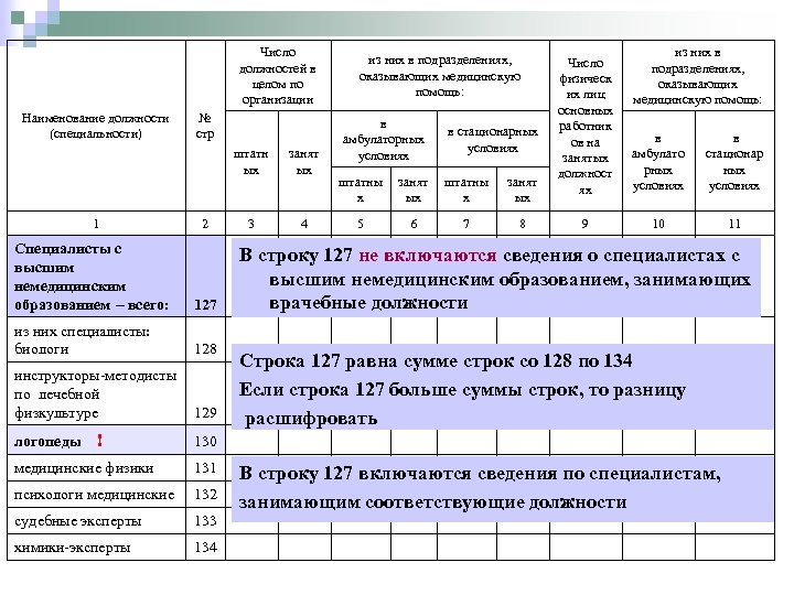 Число должностей в целом по организации Наименование должности (специальности) № стр штатн ых 1