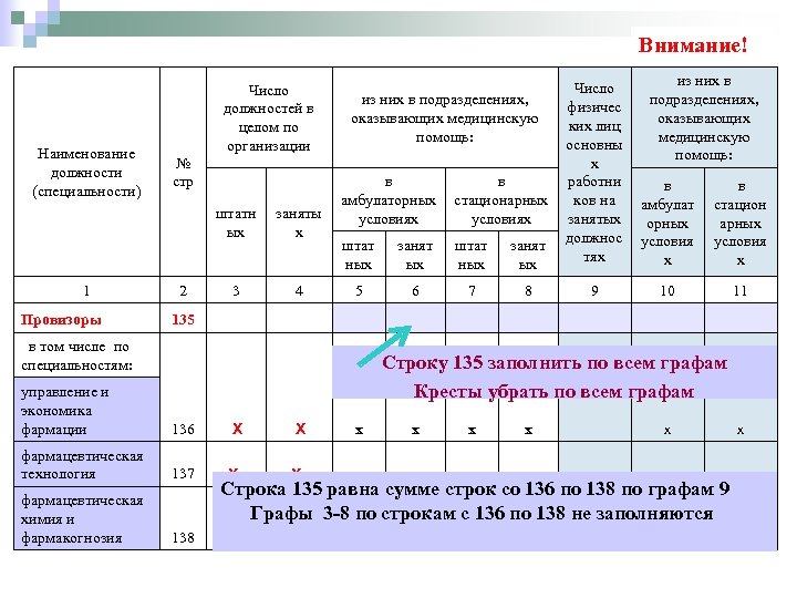 Внимание! Наименование должности (специальности) Число должностей в целом по организации № стр штатн ых