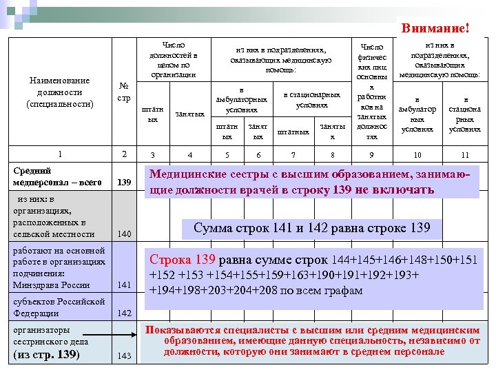 Внимание! Наименование должности (специальности) Число должностей в целом по организации штатн ых № стр