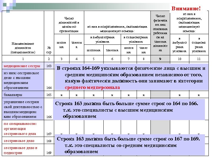 Внимание! Число должностей в целом по организации Наименование должности (специальности) № стр 1 2