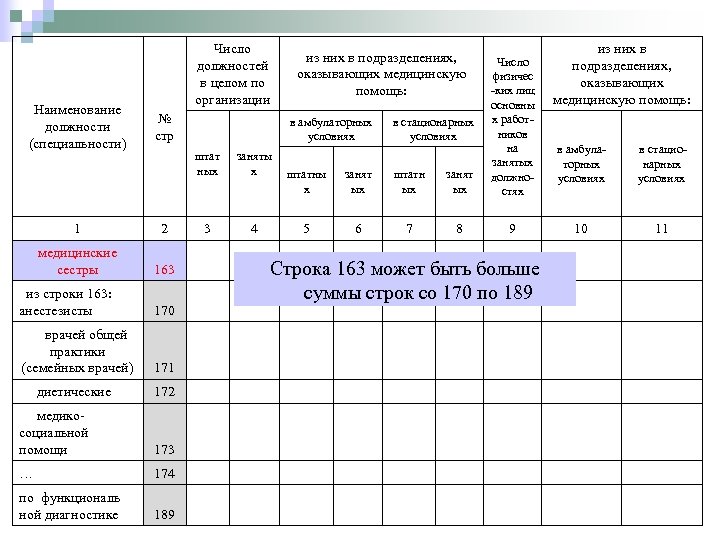 Наименование должности (специальности) Число должностей в целом по организации из них в подразделениях, оказывающих