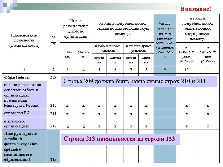 Внимание! Наименование должности (специальности) № стр Число должностей в целом по организации штатн ых