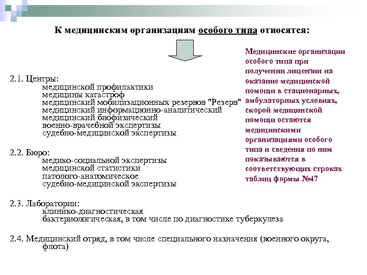 К медицинским организациям особого типа относятся: Медицинские организации особого типа при получении лицензии на