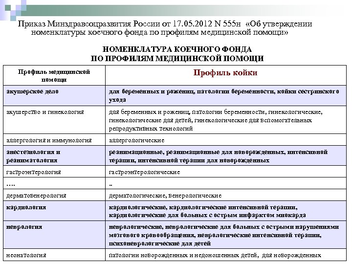 Приказ о коечном фонде медицинского учреждения образец