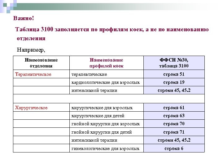Важно! Таблица 3100 заполняется по профилям коек, а не по наименованию отделения Например, Наименование