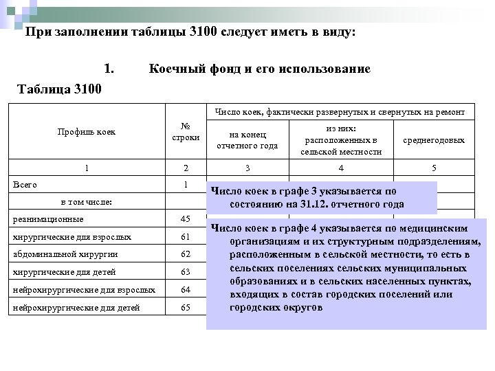 При заполнении таблицы 3100 следует иметь в виду: 1. Таблица 3100 Коечный фонд и
