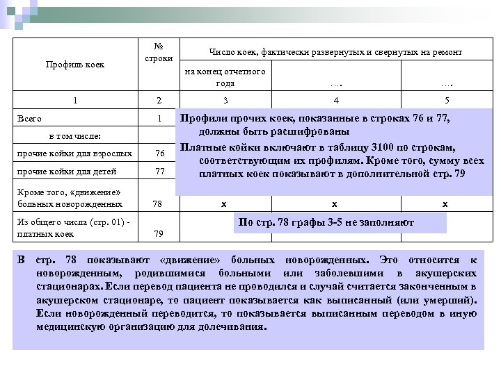 Профиль коек 1 № строки на конец отчетного года 2 1 Всего в том