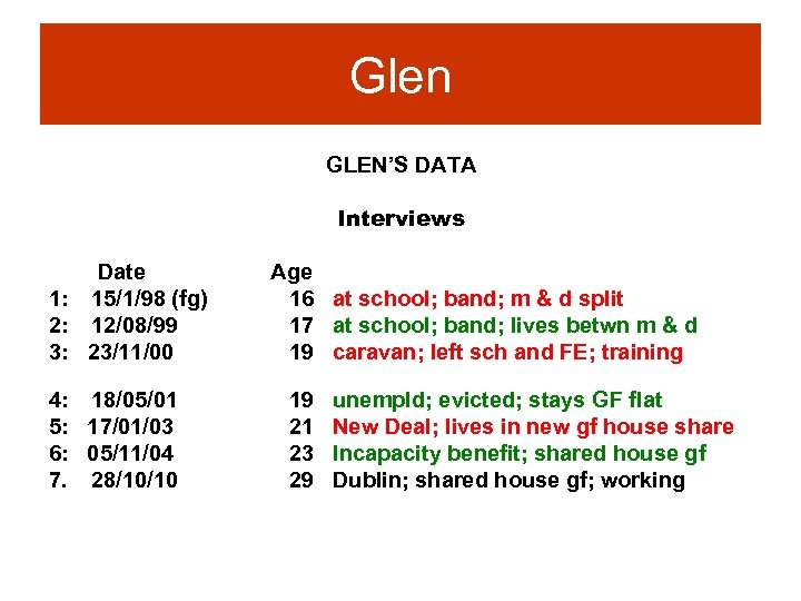 Glen GLEN’S DATA Interviews Date 1: 15/1/98 (fg) 2: 12/08/99 3: 23/11/00 4: 18/05/01