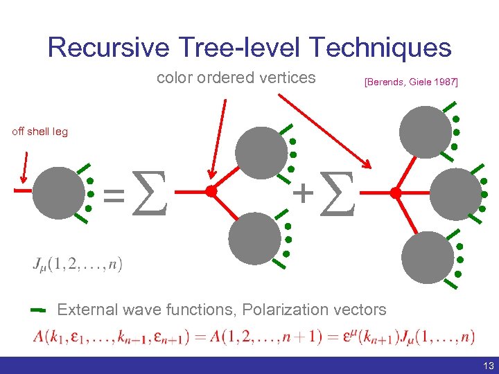 Recursive Tree-level Techniques color ordered vertices [Berends, Giele 1987] off shell leg = S