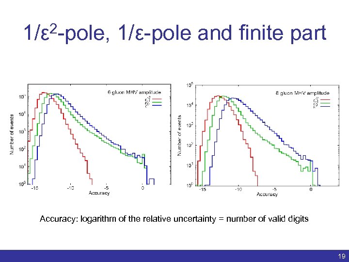 1/ε 2 -pole, 1/ε-pole and finite part Accuracy: logarithm of the relative uncertainty =