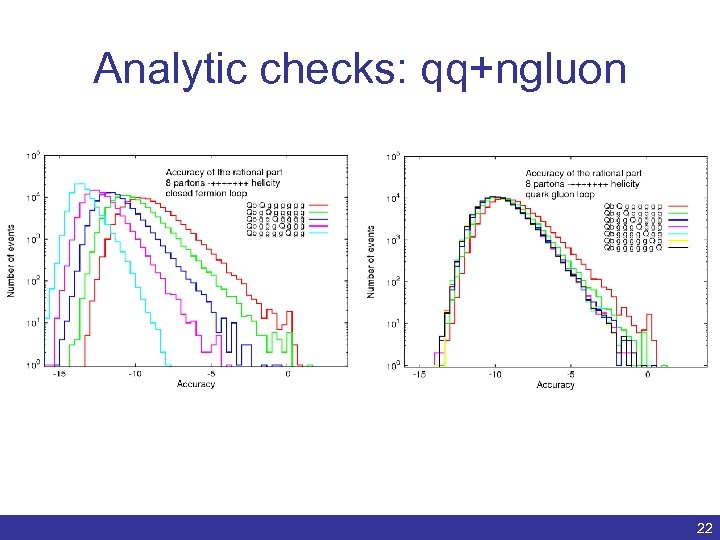 Analytic checks: qq+ngluon Benedikt Biedermann | Numerical evaluation of one-loop QCD amplitudes | ACAT