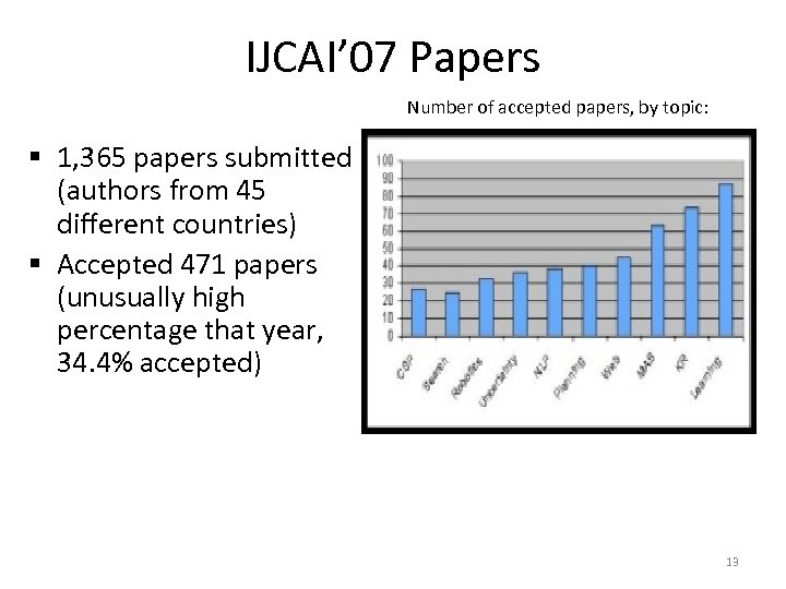IJCAI’ 07 Papers Number of accepted papers, by topic: § 1, 365 papers submitted