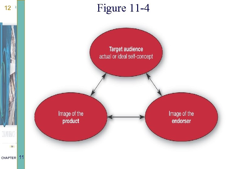 Figure 11 -4 12 CHAPTER 11 