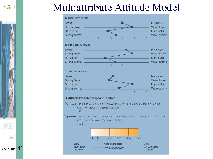Multiattribute Attitude Model 15 CHAPTER 11 
