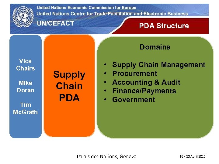 UN Economic Commission for Europe PDA Structure Domains Vice Chairs Mike Doran Tim Mc.