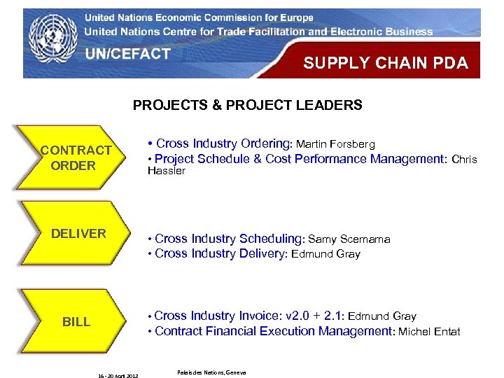 UN Economic Commission for Europe SUPPLY CHAIN PDA PROJECTS & PROJECT LEADERS CONTRACT ORDER
