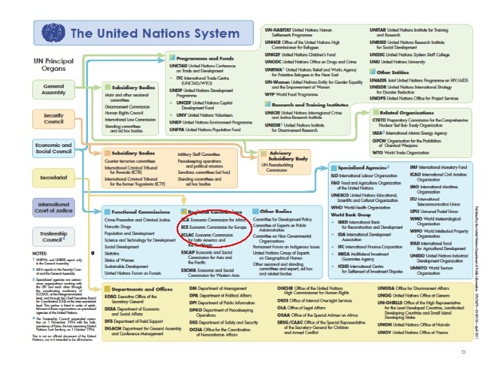 UN Economic Commission for Europe 6 