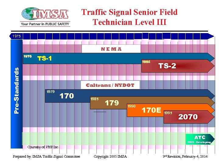 Traffic Signal Senior Field Technician Level III 1975 NEMA Pre-Standards 1976 TS-1 1992 TS-2