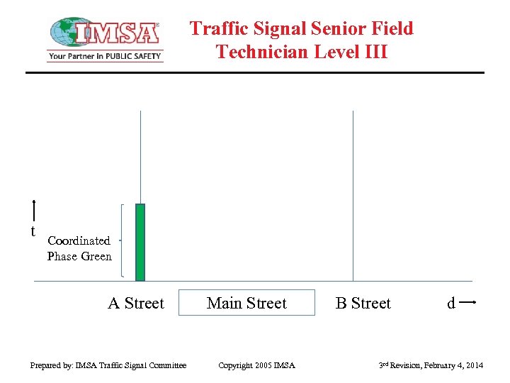 Traffic Signal Senior Field Technician Level III t Coordinated Phase Green A Street Main