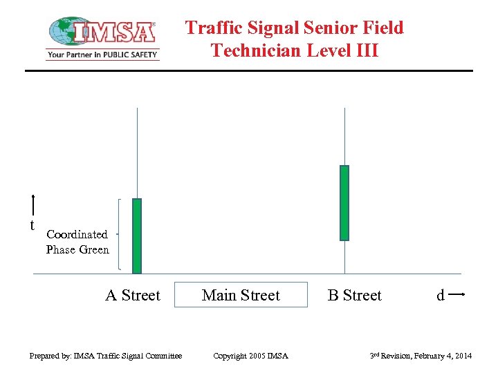 Traffic Signal Senior Field Technician Level III t Coordinated Phase Green A Street Main