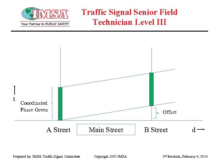 Traffic Signal Senior Field Technician Level III t Coordinated Phase Green A Street Offset