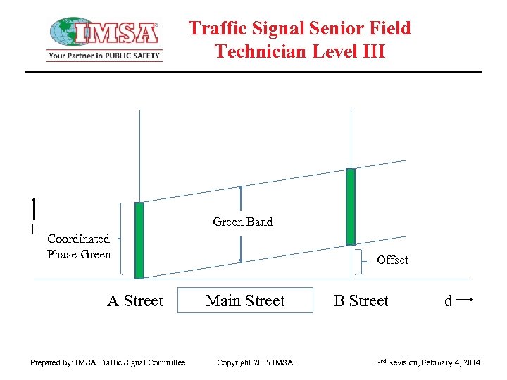 Traffic Signal Senior Field Technician Level III t Green Band Coordinated Phase Green A