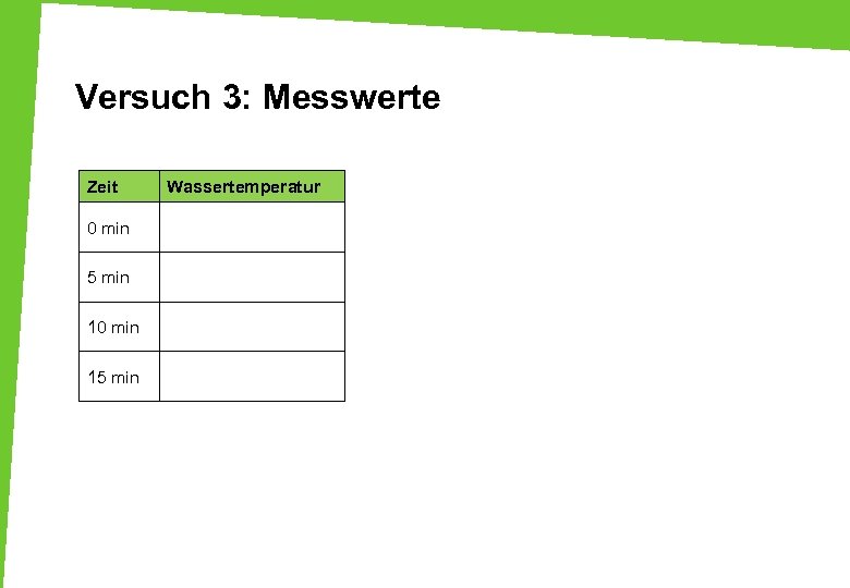 Versuch 3: Messwerte Zeit 0 min 5 min 10 min 15 min Wassertemperatur 