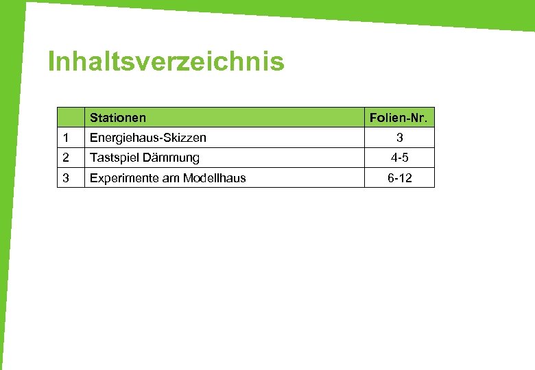 Inhaltsverzeichnis Stationen Folien-Nr. 1 Energiehaus-Skizzen 3 2 Tastspiel Dämmung 4 -5 3 Experimente am