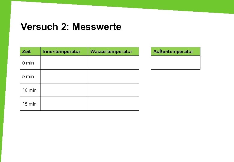 Versuch 2: Messwerte Zeit 0 min 5 min 10 min 15 min Innentemperatur Wassertemperatur