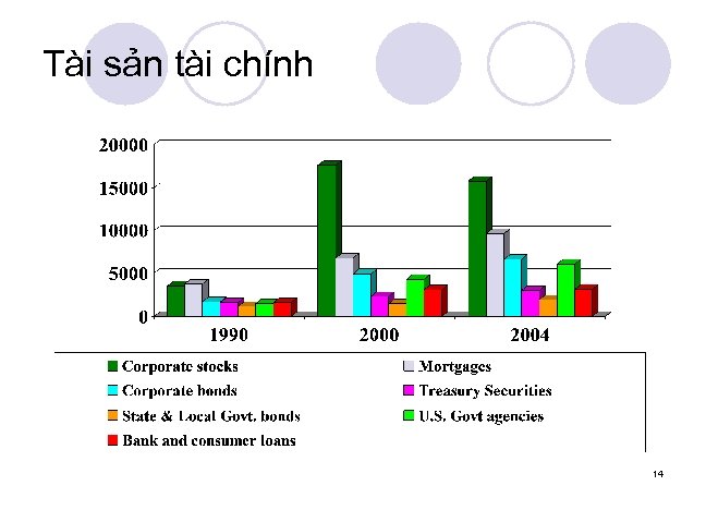 Tài sản tài chính 14 