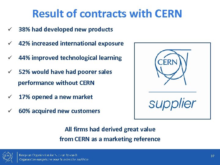 Result of contracts with CERN ü 38% had developed new products ü 42% increased