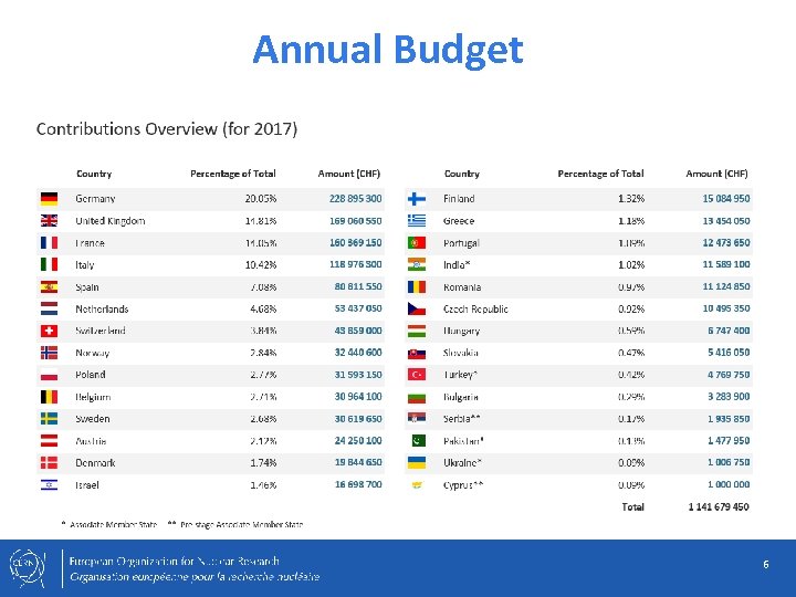 Annual Budget 6 