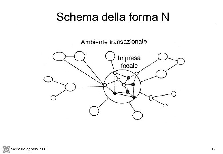 Schema della forma N Mario Bolognani 2008 17 