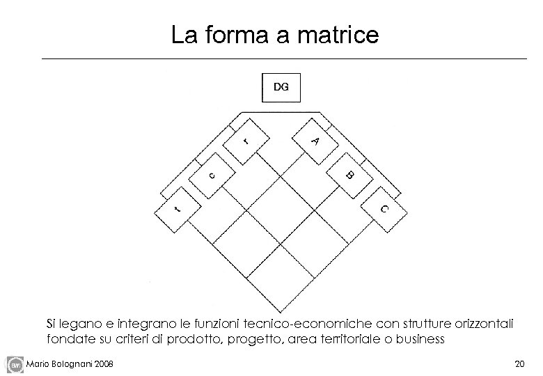 La forma a matrice Si legano e integrano le funzioni tecnico-economiche con strutture orizzontali