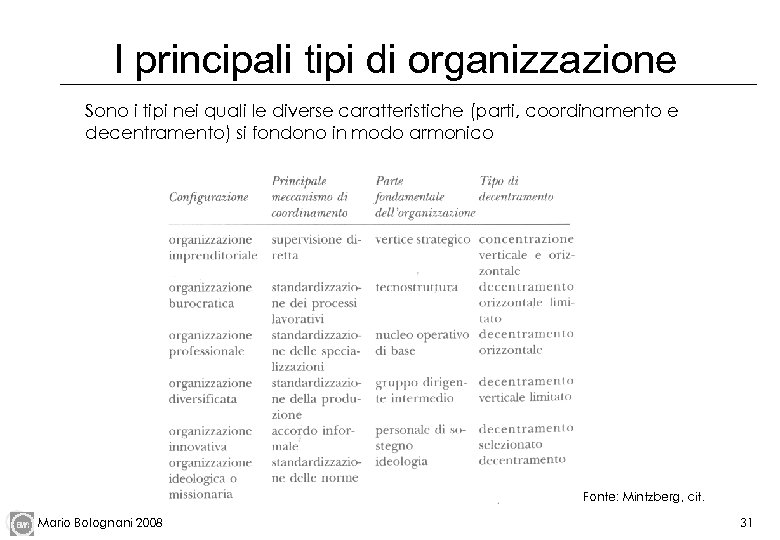 I principali tipi di organizzazione Sono i tipi nei quali le diverse caratteristiche (parti,