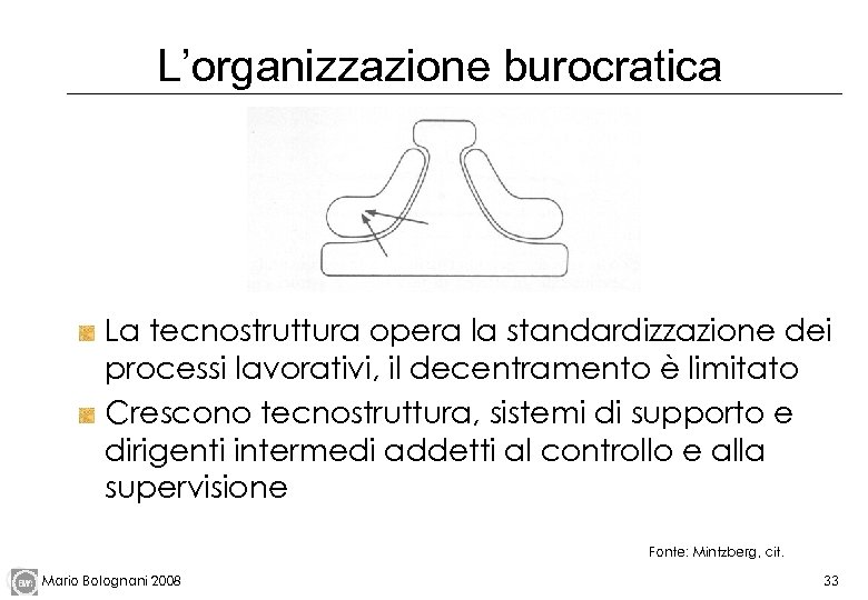 L’organizzazione burocratica La tecnostruttura opera la standardizzazione dei processi lavorativi, il decentramento è limitato