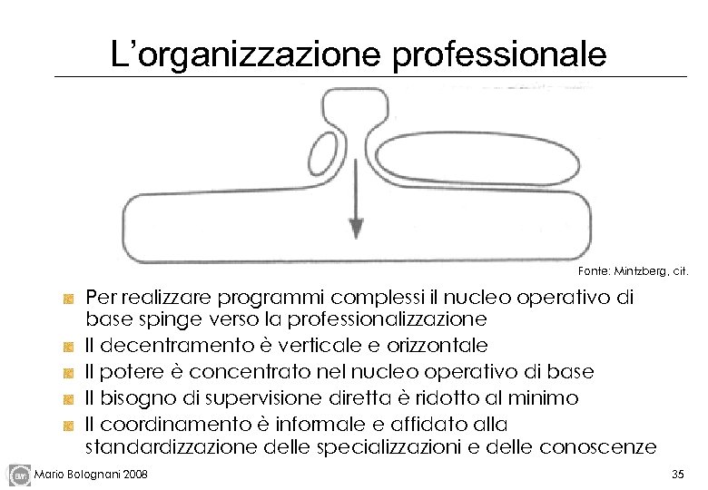 L’organizzazione professionale Fonte: Mintzberg, cit. Per realizzare programmi complessi il nucleo operativo di base