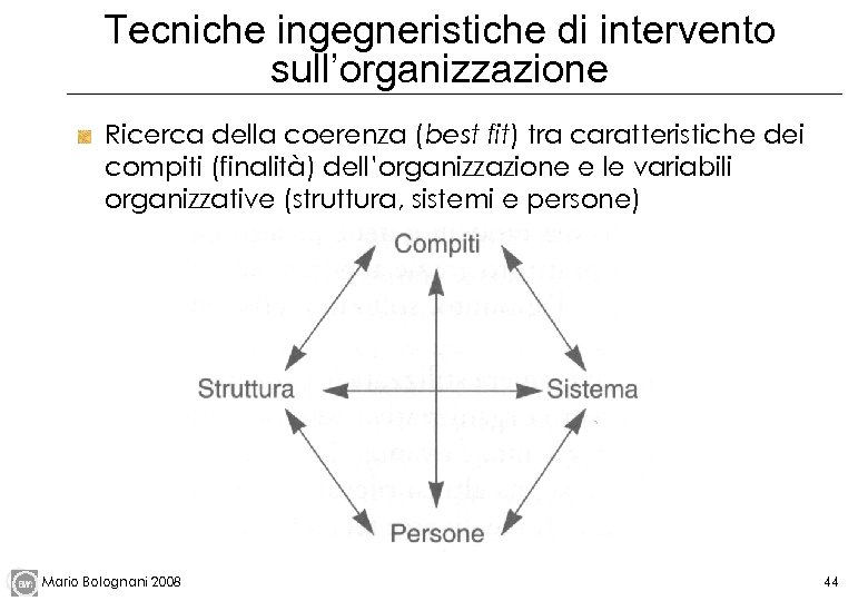 Tecniche ingegneristiche di intervento sull’organizzazione Ricerca della coerenza (best fit) tra caratteristiche dei compiti